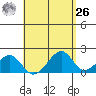 Hana tide chart for Monday, April 26, 2021