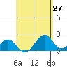 Hana tide chart for Tuesday, April 27, 2021