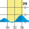 Hana tide chart for Thursday, April 29, 2021