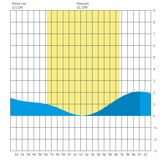 Hana tide chart for Saturday, April 3, 2021