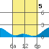 Hana tide chart for Monday, April 5, 2021