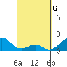 Hana tide chart for Tuesday, April 6, 2021