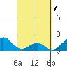 Hana tide chart for Wednesday, April 7, 2021