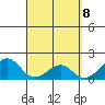 Hana tide chart for Thursday, April 8, 2021
