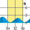 Hana tide chart for Friday, April 9, 2021