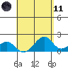 Hana tide chart for Tuesday, May 11, 2021