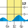 Hana tide chart for Wednesday, May 12, 2021