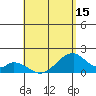 Hana tide chart for Saturday, May 15, 2021
