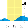 Hana tide chart for Sunday, May 16, 2021