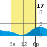 Hana tide chart for Monday, May 17, 2021