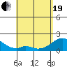 Hana tide chart for Wednesday, May 19, 2021