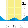 Hana tide chart for Friday, May 21, 2021