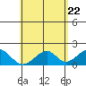 Hana tide chart for Saturday, May 22, 2021