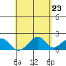 Hana tide chart for Sunday, May 23, 2021