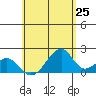 Hana tide chart for Tuesday, May 25, 2021