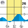 Hana tide chart for Wednesday, May 26, 2021