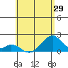 Hana tide chart for Saturday, May 29, 2021