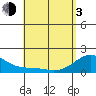 Hana tide chart for Monday, May 3, 2021