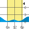 Hana tide chart for Tuesday, May 4, 2021