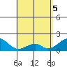 Hana tide chart for Wednesday, May 5, 2021