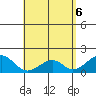 Hana tide chart for Thursday, May 6, 2021