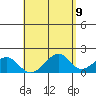 Hana tide chart for Sunday, May 9, 2021