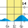 Hana tide chart for Monday, June 14, 2021