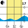 Hana tide chart for Thursday, June 17, 2021