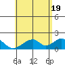 Hana tide chart for Saturday, June 19, 2021