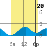 Hana tide chart for Sunday, June 20, 2021