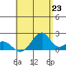 Hana tide chart for Wednesday, June 23, 2021