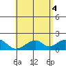 Hana tide chart for Friday, June 4, 2021