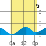 Hana tide chart for Saturday, June 5, 2021