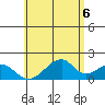 Hana tide chart for Sunday, June 6, 2021