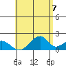 Hana tide chart for Monday, June 7, 2021