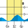 Hana tide chart for Tuesday, June 8, 2021
