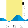Hana tide chart for Wednesday, June 9, 2021