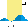 Hana tide chart for Monday, July 12, 2021