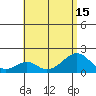 Hana tide chart for Thursday, July 15, 2021