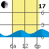 Hana tide chart for Saturday, July 17, 2021