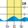Hana tide chart for Sunday, July 18, 2021
