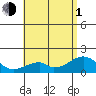 Hana tide chart for Thursday, July 1, 2021