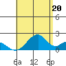 Hana tide chart for Tuesday, July 20, 2021