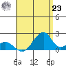 Hana tide chart for Friday, July 23, 2021