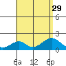 Hana tide chart for Thursday, July 29, 2021