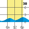 Hana tide chart for Friday, July 30, 2021