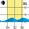 Hana tide chart for Saturday, July 31, 2021