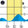 Hana tide chart for Friday, July 9, 2021