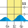 Hana tide chart for Wednesday, August 11, 2021