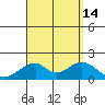 Hana tide chart for Saturday, August 14, 2021